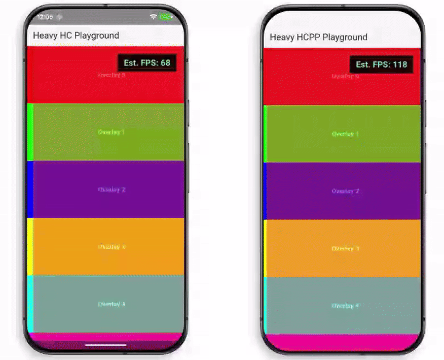 HC on the left, HCPP on the right